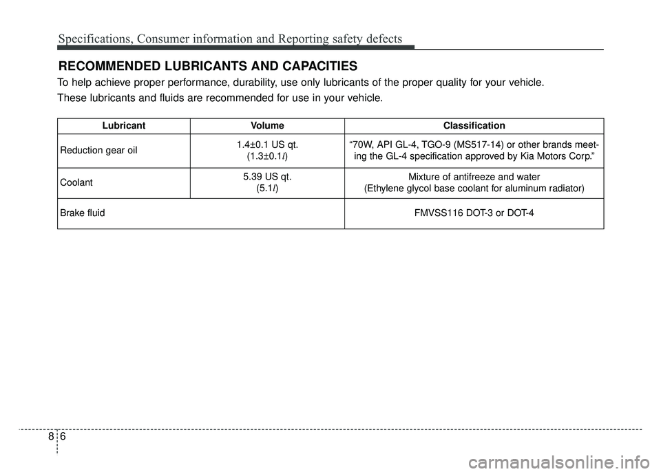 KIA SOUL EV 2018 Owners Manual Specifications, Consumer information and Reporting safety defects
68
LubricantVolume Classification
Reduction gear oil 1.4±0.1 US qt.
(1.3±0.1l) “70W, API GL-4, TGO-9 (MS517-14) or other brands me KIA SOUL EV 2018 Owners Manual Specifications, Consumer information and Reporting safety defects
68
LubricantVolume Classification
Reduction gear oil 1.4±0.1 US qt.
(1.3±0.1l) “70W, API GL-4, TGO-9 (MS517-14) or other brands me
