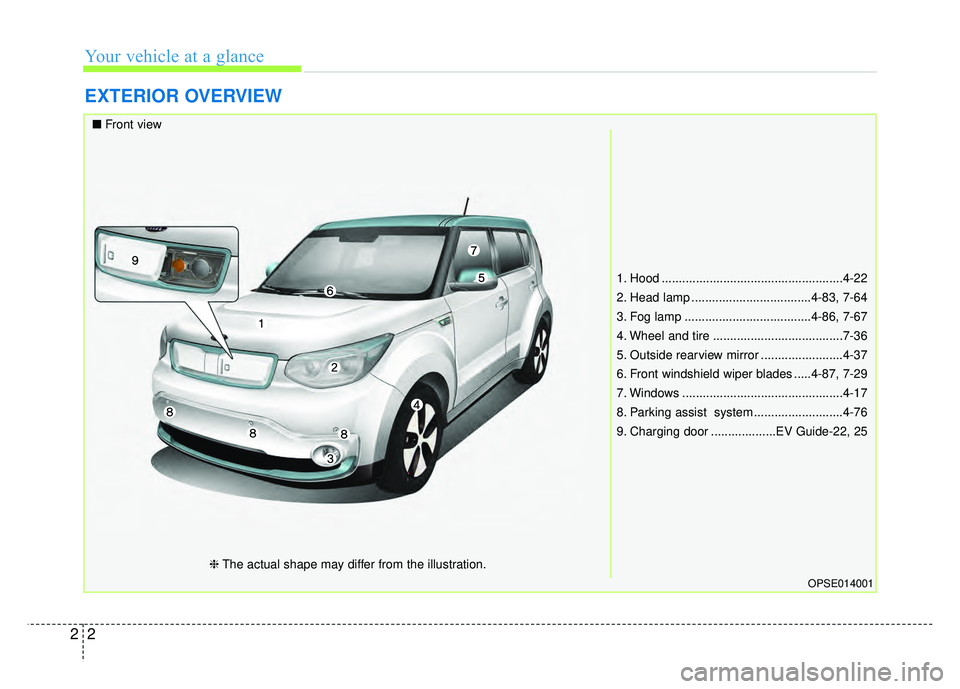 KIA SOUL EV 2018 Repair Manual Your vehicle at a glance
22
EXTERIOR OVERVIEW
1. Hood .....................................................4-22
2. Head lamp ...................................4-83, 7-64
3. Fog lamp ................. KIA SOUL EV 2018 Repair Manual Your vehicle at a glance
22
EXTERIOR OVERVIEW
1. Hood .....................................................4-22
2. Head lamp ...................................4-83, 7-64
3. Fog lamp .................