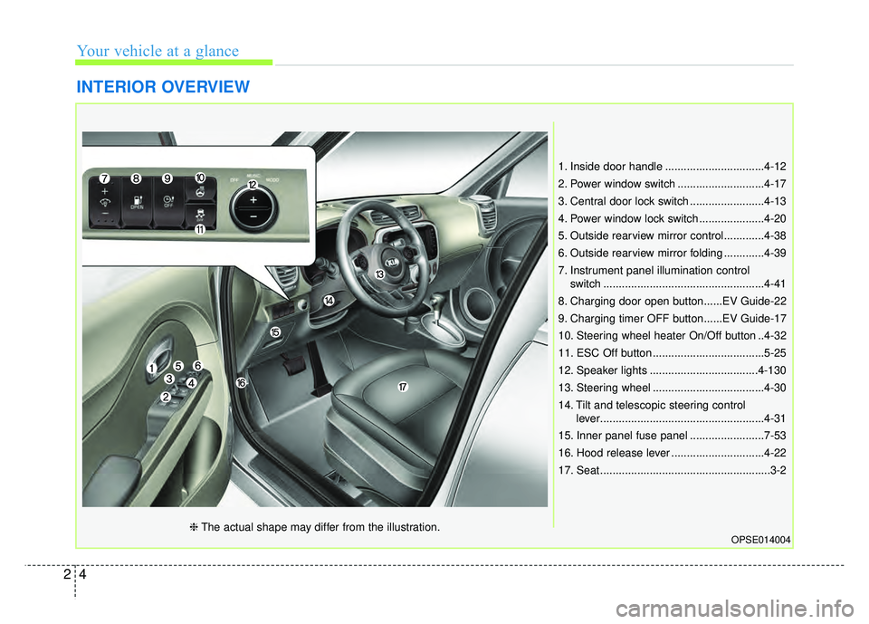KIA SOUL EV 2018 Manual PDF Your vehicle at a glance
42
INTERIOR OVERVIEW 
1. Inside door handle ................................4-12
2. Power window switch ............................4-17
3. Central door lock switch ..........