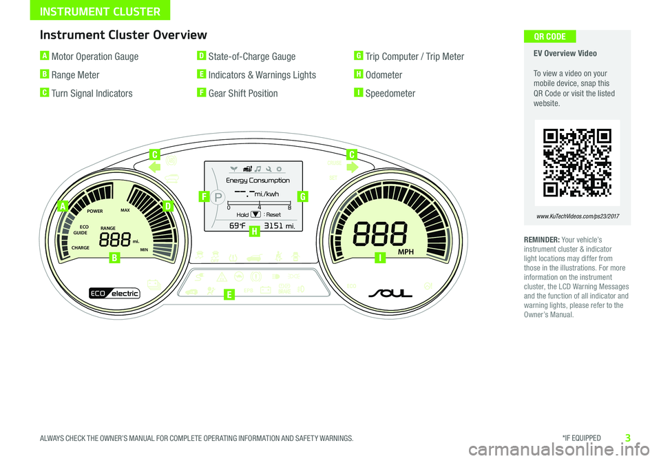 KIA SOUL EV 2017  Features and Functions Guide *IF EQUIPPED 3ALWAYS CHECK THE OWNER’S MANUAL FOR COMPLETE OPER ATING INFORMATION AND SAFET Y WARNINGS  
INSTRUMENT CLUSTER
REMINDER: Your vehicle’s instrument cluster & indicator light locations 