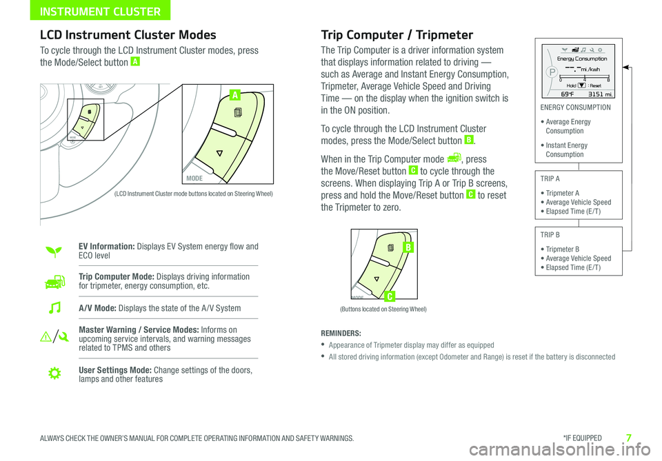 KIA SOUL EV 2017  Features and Functions Guide *IF EQUIPPED 7ALWAYS CHECK THE OWNER’S MANUAL FOR COMPLETE OPER ATING INFORMATION AND SAFET Y WARNINGS  
INSTRUMENT CLUSTER
MODE
SETCRUISERESCANCELMODEVOL
VOL
SET
CRUISE
RES
MODE
A
Energy Consumptio