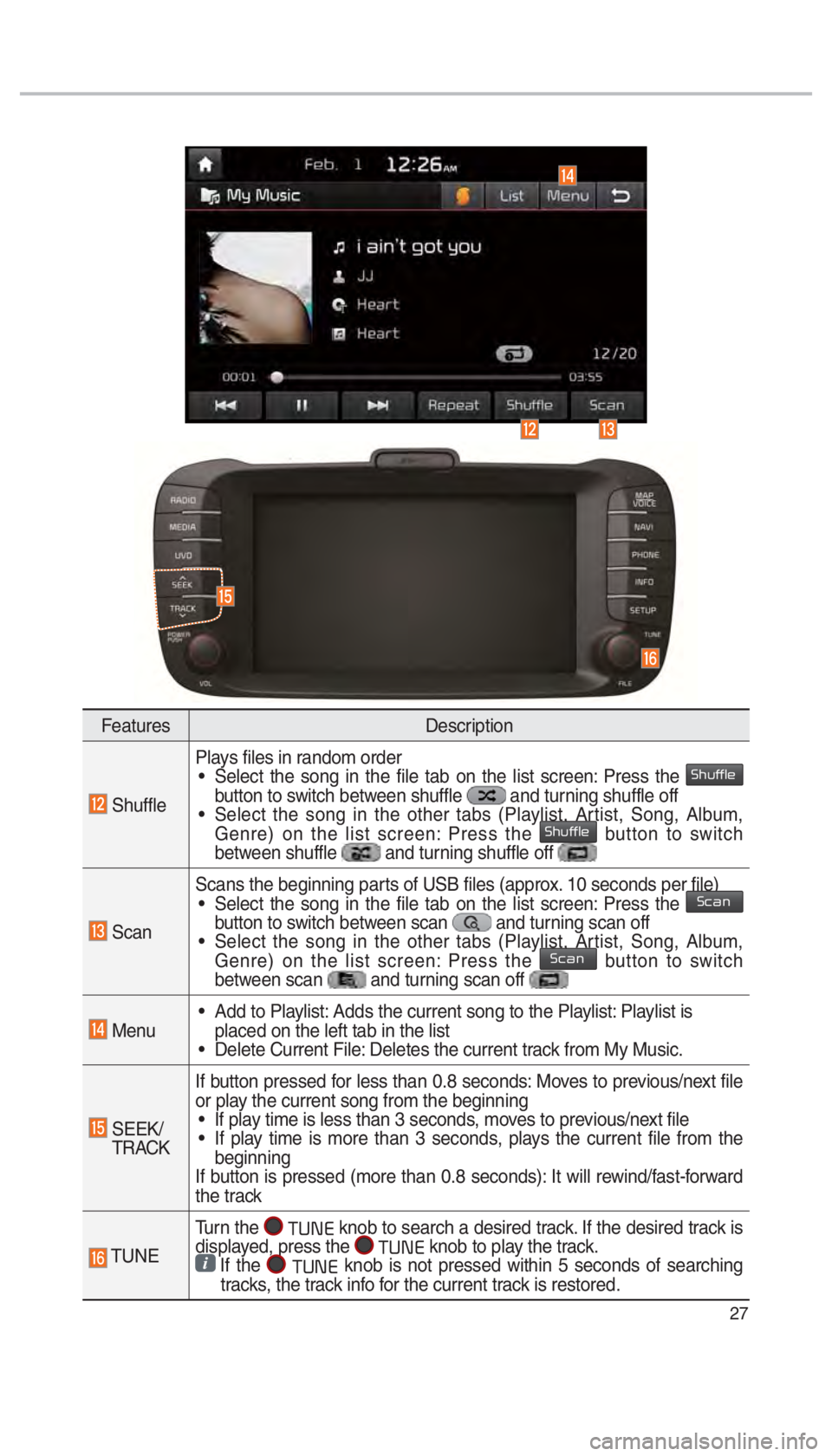 KIA SOUL EV 2017  Navigation System Quick Reference Guide 27
FeaturesDescription
 ShufflePlays files in random order
•  Select the song in the file tab on the list screen: Press the 
0036004B005800490049004F0048 
button to switch between shuffle  and turni