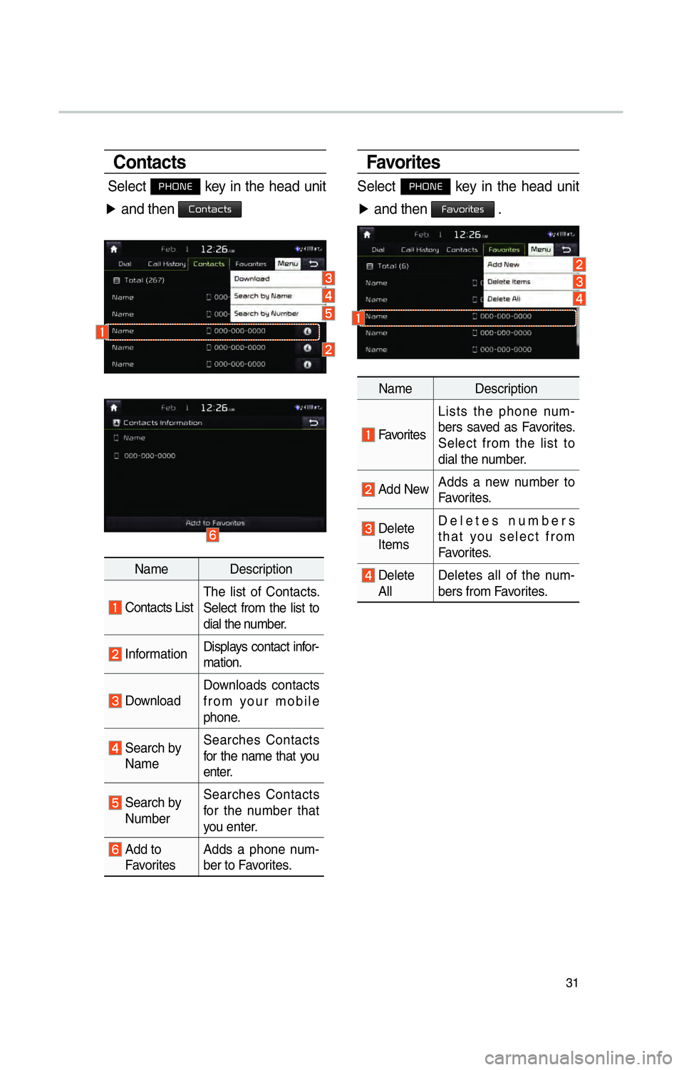 KIA SOUL EV 2016 Navigation System Quick Reference Guide 31
Favorites
Select 0033002B003200310028 key in the head unit
▶ and then
00290044005900520055004C005700480056 .
Name Description
Favorites Lists the phone num-
bers saved as Favorites.
Select f KIA SOUL EV 2016 Navigation System Quick Reference Guide 31
Favorites
Select 0033002B003200310028 key in the head unit
▶ and then
00290044005900520055004C005700480056 .
Name Description
Favorites Lists the phone num-
bers saved as Favorites.
Select f
