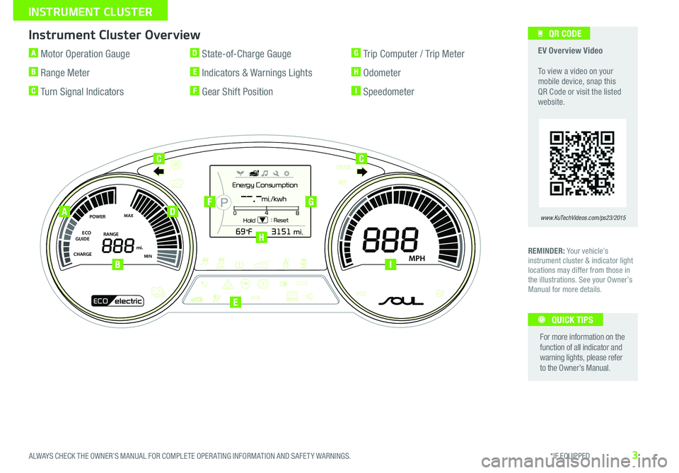 KIA SOUL EV 2015  Features and Functions Guide 3
Instrument Cluster Overview
REMINDER: Your vehicle’s 
instrument cluster & indicator light 
locations may differ from those in 
the illustrations
 
 See your Owner’s 
Manual for more details
 
 