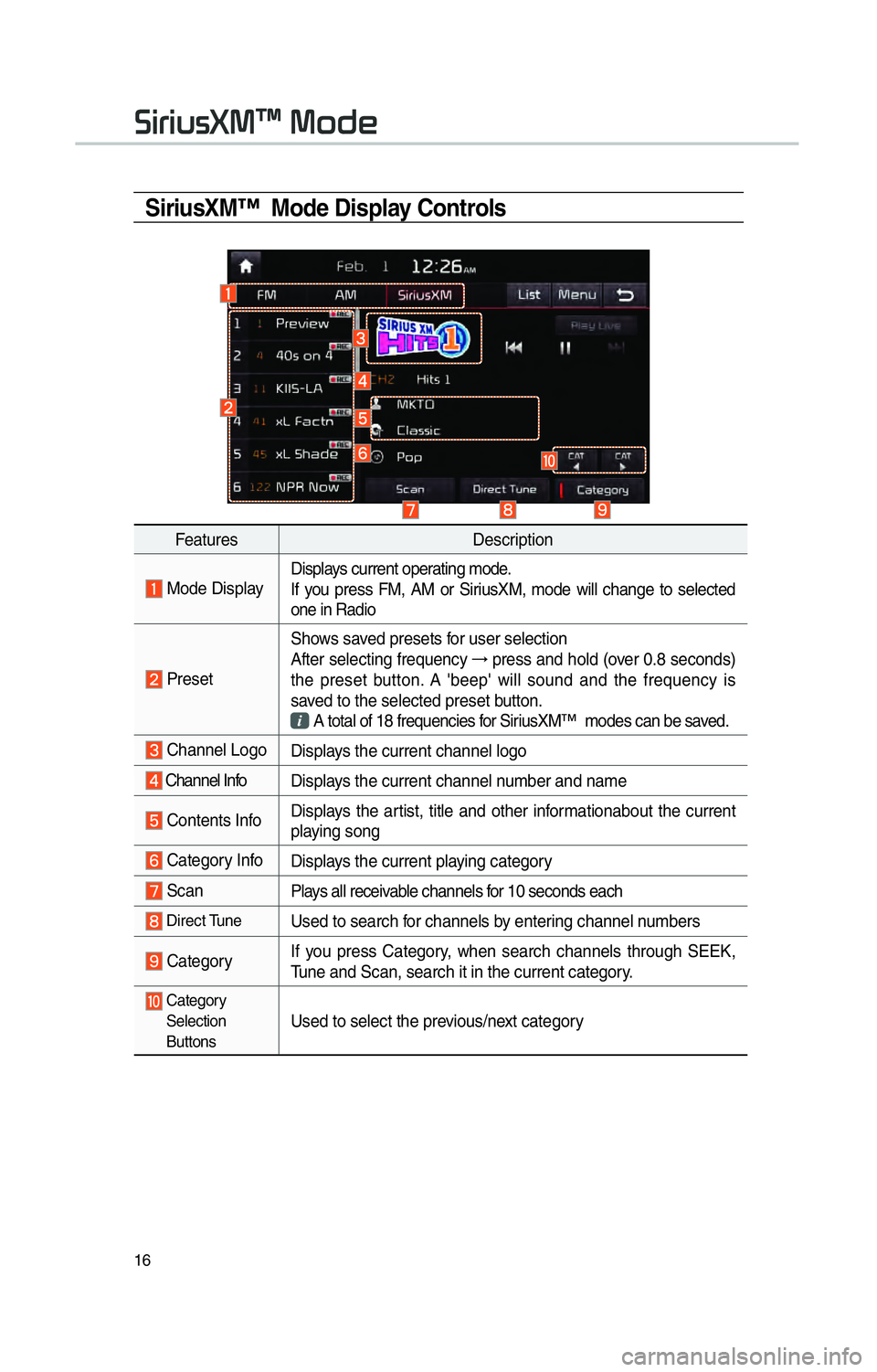 KIA SOUL EV 2015 Navigation System Quick Reference Guide 16
SiriusXM™ Mode Display Controls
FeaturesDescription
Mode DisplayDisplays current operating mode.
If you press FM, AM or SiriusXM, mode will change to selected
one in Radio KIA SOUL EV 2015 Navigation System Quick Reference Guide 16
SiriusXM™ Mode Display Controls
FeaturesDescription
Mode DisplayDisplays current operating mode.
If you press FM, AM or SiriusXM, mode will change to selected
one in Radio
