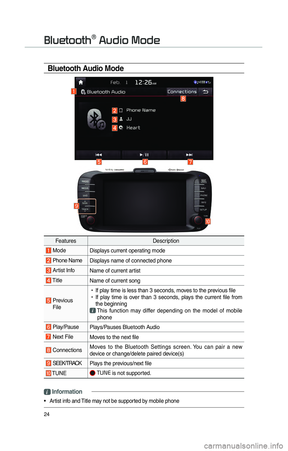 KIA SOUL EV 2015 Navigation System Quick Reference Guide 24
Bluetooth Audio Mode
i Information
• Artist info and Title may not be supported by mobile phone
0025004F005800480057005200520057004B00710003002400580047004C005200030030005200470048
FeaturesDescr KIA SOUL EV 2015 Navigation System Quick Reference Guide 24
Bluetooth Audio Mode
i Information
• Artist info and Title may not be supported by mobile phone
0025004F005800480057005200520057004B00710003002400580047004C005200030030005200470048
FeaturesDescr