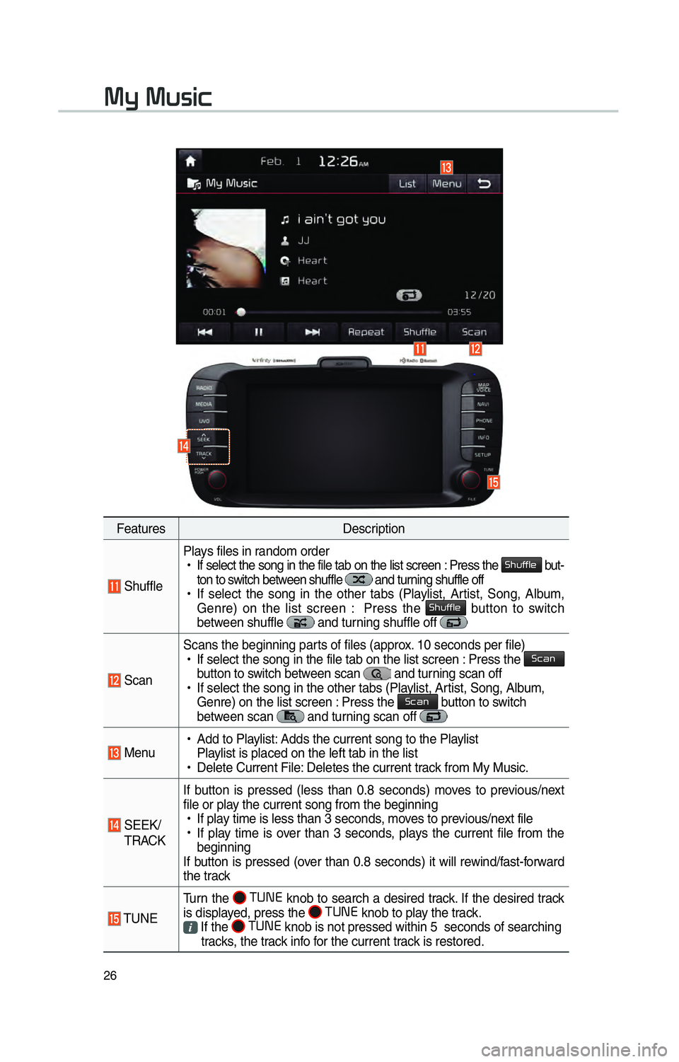 KIA SOUL EV 2015 Navigation System Quick Reference Guide 26
FeaturesDescription
ShufflePlays files in random order
!Ÿ
If select the song in the file tab on the list screen : Press the
0036004B005800490049004F0048 but-
ton to switch between shuffle and KIA SOUL EV 2015 Navigation System Quick Reference Guide 26
FeaturesDescription
ShufflePlays files in random order
!Ÿ
If select the song in the file tab on the list screen : Press the
0036004B005800490049004F0048 but-
ton to switch between shuffle and
