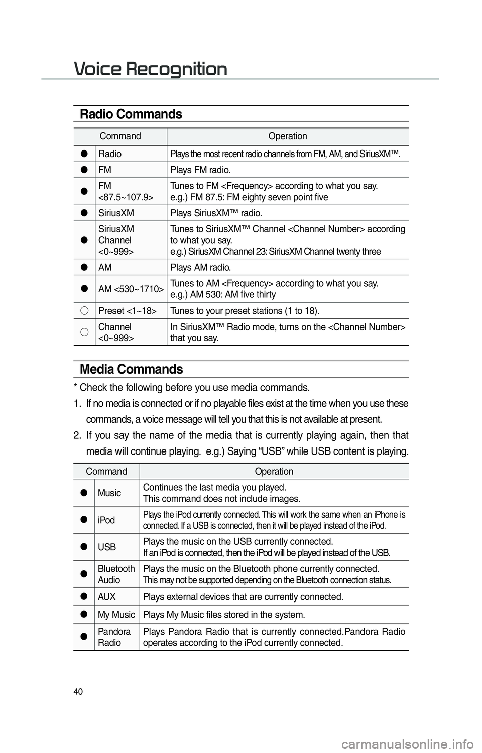 KIA SOUL EV 2015 Navigation System Quick Reference Guide 40
CommandOperation
"J Radio
Plays the most recent radio channels from FM, AM, and SiriusXM™.
"JFM Plays FM radio.
"J FM
<87.5~107.9> Tunes to FM <Frequency> according to what you say.
e.g.) FM 87. KIA SOUL EV 2015 Navigation System Quick Reference Guide 40
CommandOperation
"J Radio
Plays the most recent radio channels from FM, AM, and SiriusXM™.
"JFM Plays FM radio.
"J FM
<87.5~107.9> Tunes to FM <Frequency> according to what you say.
e.g.) FM 87.