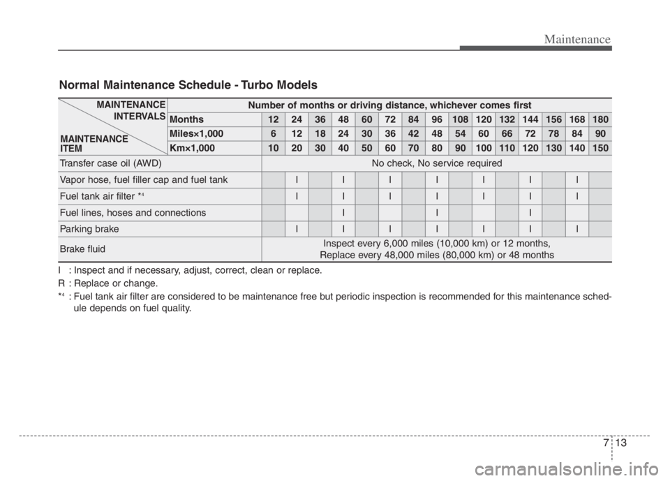 KIA STINGER 2021  Owners Manual 713
Maintenance
Number of months or driving distance, whichever comes first
Months1224364860728496108120132144156168180
Miles×1,00061218243036424854606672788490
Km×1,00010203040506070809010011012013