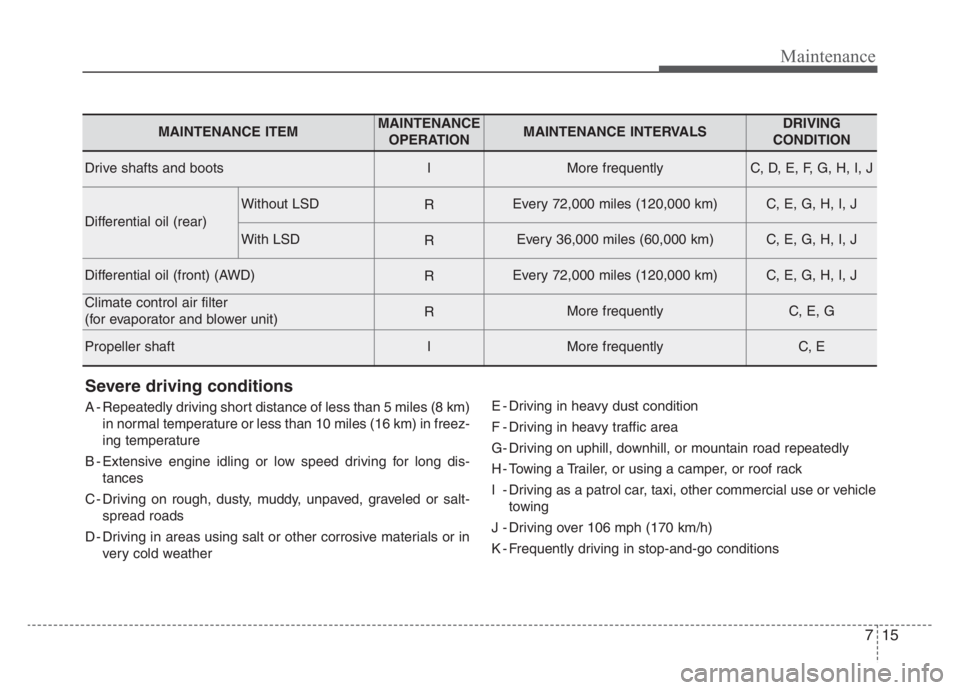 KIA STINGER 2021 Owners Manual 715
Maintenance
Severe driving conditions
A - Repeatedly driving short distance of less than 5 miles (8 km)
in normal temperature or less than 10 miles (16 km) in freez-
ing temperature
B - Extensive KIA STINGER 2021 Owners Manual 715
Maintenance
Severe driving conditions
A - Repeatedly driving short distance of less than 5 miles (8 km)
in normal temperature or less than 10 miles (16 km) in freez-
ing temperature
B - Extensive
