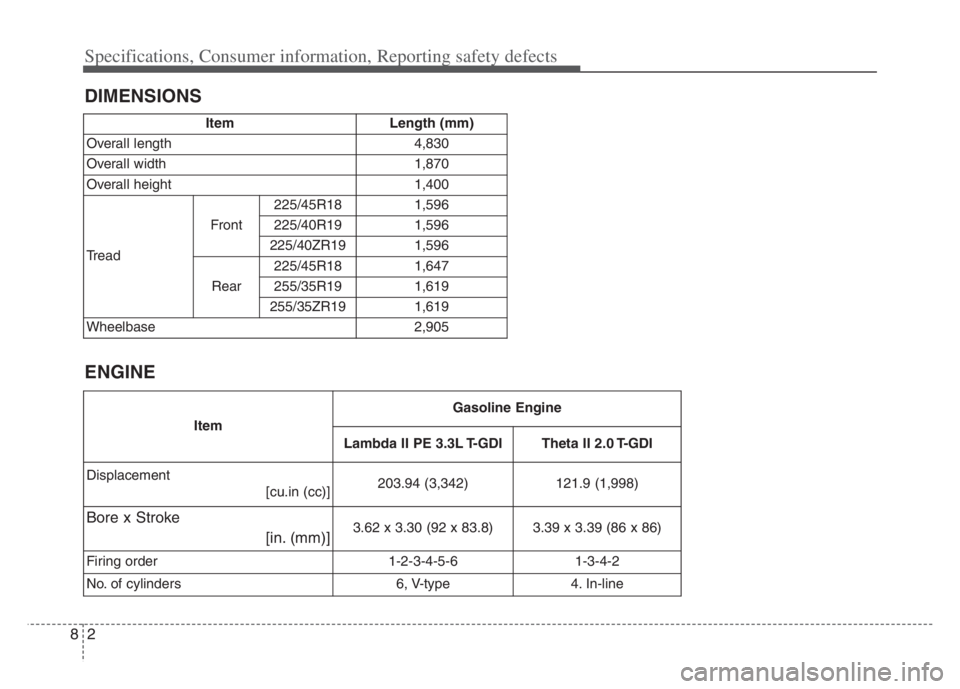 KIA STINGER 2021 Owners Manual Specifications, Consumer information, Reporting safety defects
2 8
DIMENSIONS
ENGINE
ItemLength (mm)
Overall length4,830
Overall width1,870
Overall height1,400
Tread
Front
225/45R181,596
225/40R191,59 KIA STINGER 2021 Owners Manual Specifications, Consumer information, Reporting safety defects
2 8
DIMENSIONS
ENGINE
ItemLength (mm)
Overall length4,830
Overall width1,870
Overall height1,400
Tread
Front
225/45R181,596
225/40R191,59