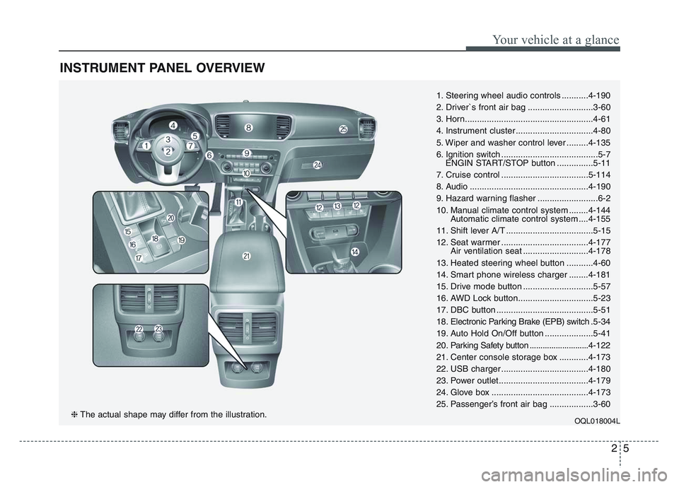 KIA SPORTAGE 2021  Owners Manual 25
Your vehicle at a glance
INSTRUMENT PANEL OVERVIEW
1. Steering wheel audio controls ...........4-190
2. Driver`s front air bag ...........................3-60
3. Horn...............................