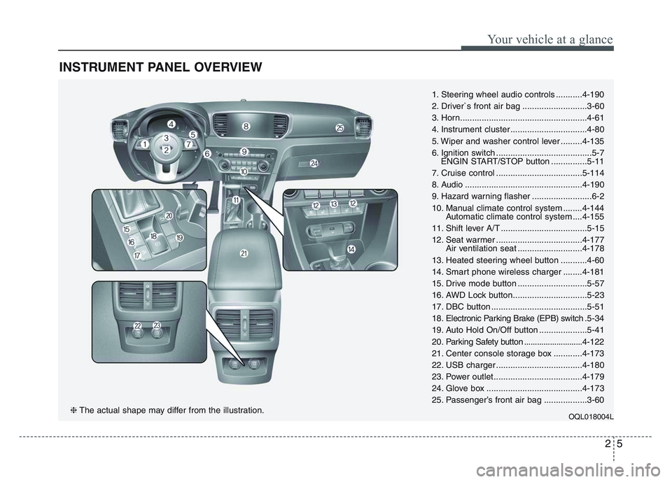 KIA SPORTAGE 2021 User Guide 25
Your vehicle at a glance
INSTRUMENT PANEL OVERVIEW
1. Steering wheel audio controls ...........4-190
2. Driver`s front air bag ...........................3-60
3. Horn............................... KIA SPORTAGE 2021 User Guide 25
Your vehicle at a glance
INSTRUMENT PANEL OVERVIEW
1. Steering wheel audio controls ...........4-190
2. Driver`s front air bag ...........................3-60
3. Horn...............................