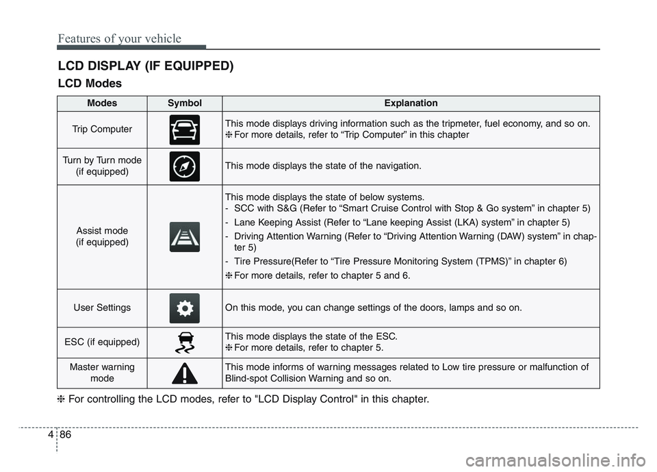 KIA SPORTAGE 2021 Owners Manual Features of your vehicle
864
LCD DISPLAY (IF EQUIPPED)
LCD Modes
❈For controlling the LCD modes, refer to "LCD Display Control" in this chapter.
ModesSymbolExplanation
Trip ComputerThis mode display KIA SPORTAGE 2021 Owners Manual Features of your vehicle
864
LCD DISPLAY (IF EQUIPPED)
LCD Modes
❈For controlling the LCD modes, refer to "LCD Display Control" in this chapter.
ModesSymbolExplanation
Trip ComputerThis mode display