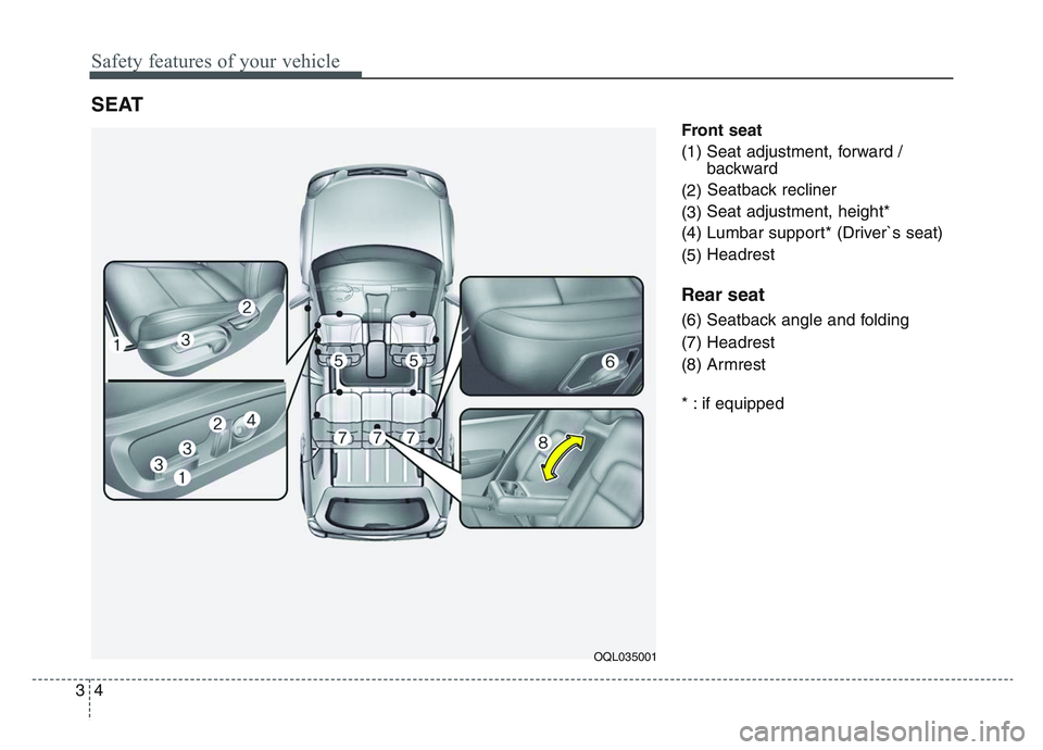 KIA SPORTAGE 2021 Owners Manual Safety features of your vehicle
43
Front seat
(1) Seat adjustment, forward / backward
(2) Seatback recliner
(3) Seat adjustment, height*
(4) Lumbar support* (Driver`s seat)
(5) Headrest
Rear seat
(6) 