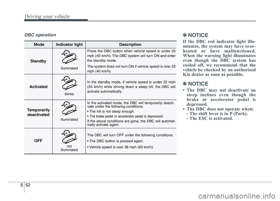 KIA SPORTAGE 2021 Owners Manual Driving your vehicle
525
DBC operation✽NOTICE
If the DBC red indicator light illu-
minates, the system may have over-
heated or have malfunctioned.
When the warning light illuminates
even though the KIA SPORTAGE 2021 Owners Manual Driving your vehicle
525
DBC operation✽NOTICE
If the DBC red indicator light illu-
minates, the system may have over-
heated or have malfunctioned.
When the warning light illuminates
even though the