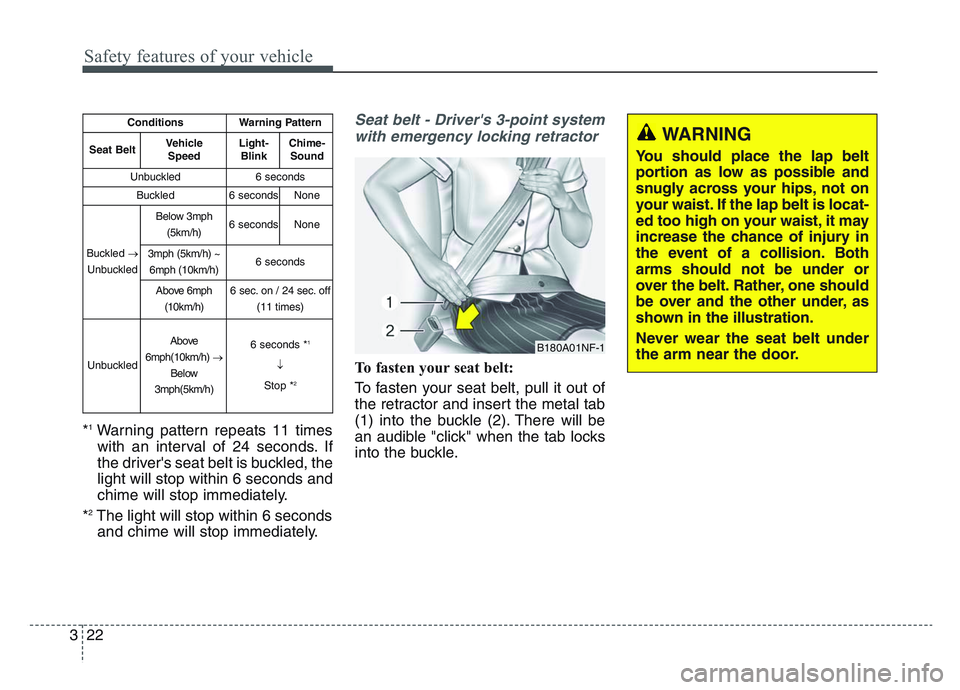 KIA SPORTAGE 2021  Owners Manual Safety features of your vehicle
223
*1Warning pattern repeats 11 timeswith an interval of 24 seconds. If
the drivers seat belt is buckled, the
light will stop within 6 seconds and
chime will stop imm
