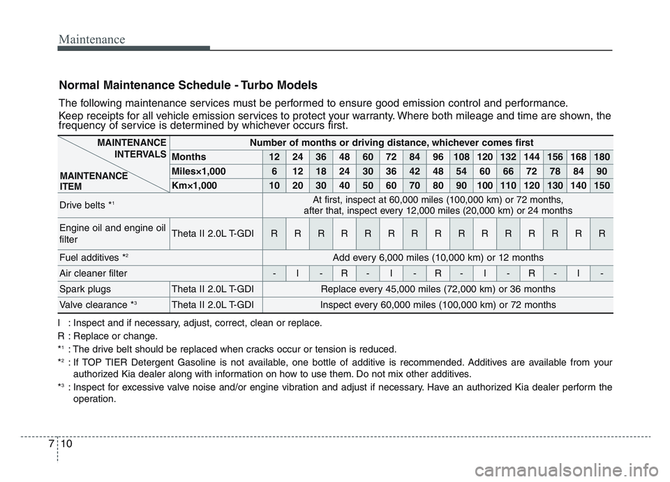 KIA SPORTAGE 2021 Owners Manual Maintenance
107
Normal Maintenance Schedule - Turbo Models
The following maintenance services must be performed to ensure good emission control and performance.
Keep receipts for all vehicle emission KIA SPORTAGE 2021 Owners Manual Maintenance
107
Normal Maintenance Schedule - Turbo Models
The following maintenance services must be performed to ensure good emission control and performance.
Keep receipts for all vehicle emission