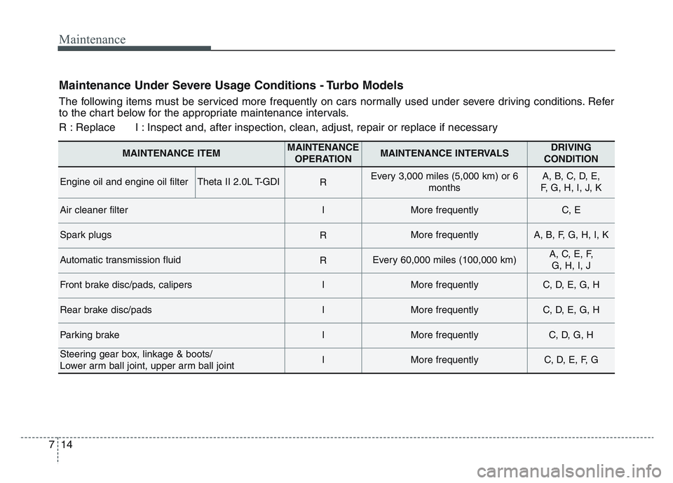 KIA SPORTAGE 2021  Owners Manual Maintenance
147
Maintenance Under Severe Usage Conditions - Turbo Models
The following items must be serviced more frequently on cars normally used under severe driving conditions. Refer
to the chart 