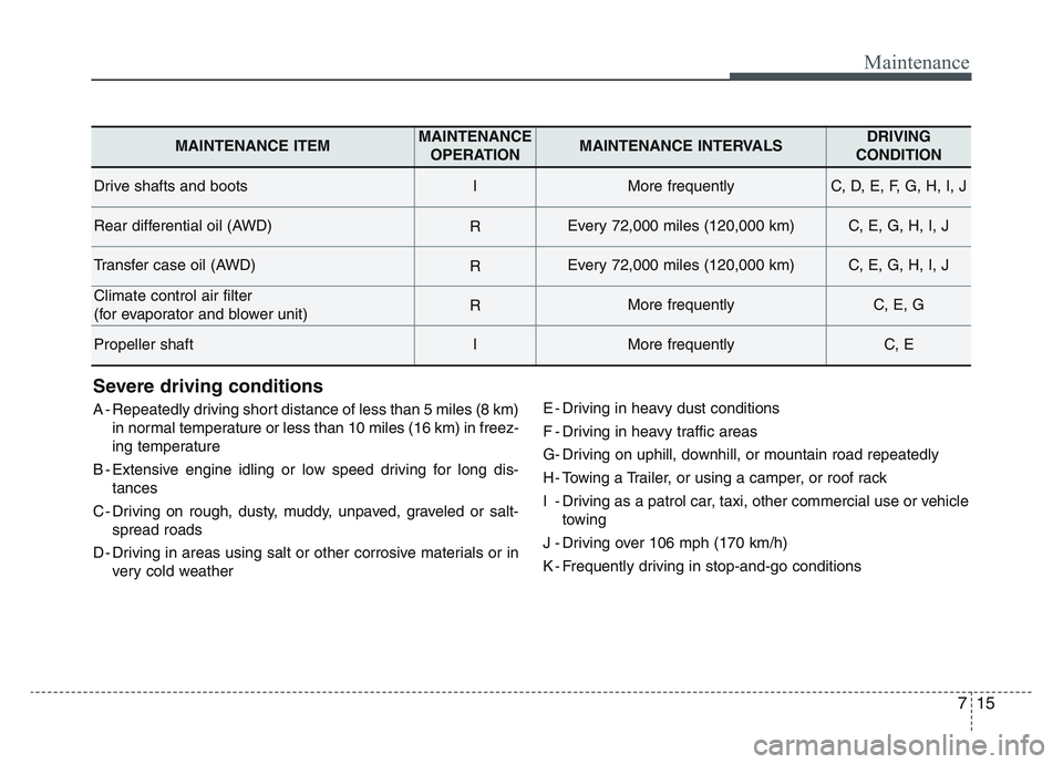 KIA SPORTAGE 2021 Owners Manual 7 15
Maintenance
Severe driving conditions
A - Repeatedly driving short distance of less than 5 miles (8 km)in normal temperature or less than 10 miles (16 km) in freez-
ing temperature
B - Extensive KIA SPORTAGE 2021 Owners Manual 7 15
Maintenance
Severe driving conditions
A - Repeatedly driving short distance of less than 5 miles (8 km)in normal temperature or less than 10 miles (16 km) in freez-
ing temperature
B - Extensive