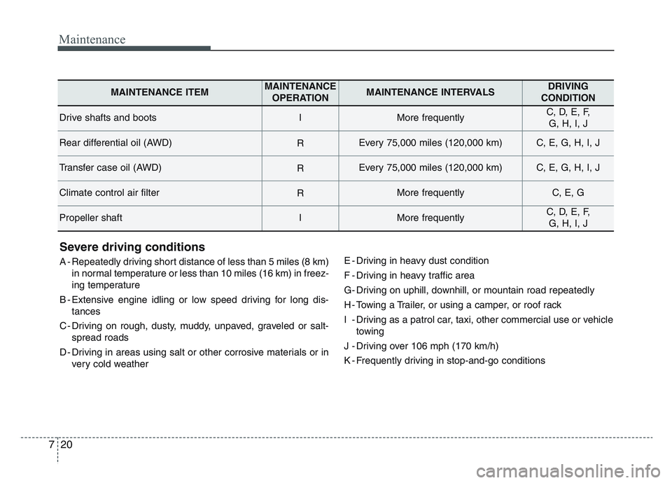 KIA SPORTAGE 2021 Owners Manual Maintenance
207
Severe driving conditions
A - Repeatedly driving short distance of less than 5 miles (8 km)in normal temperature or less than 10 miles (16 km) in freez-
ing temperature
B - Extensive e KIA SPORTAGE 2021 Owners Manual Maintenance
207
Severe driving conditions
A - Repeatedly driving short distance of less than 5 miles (8 km)in normal temperature or less than 10 miles (16 km) in freez-
ing temperature
B - Extensive e