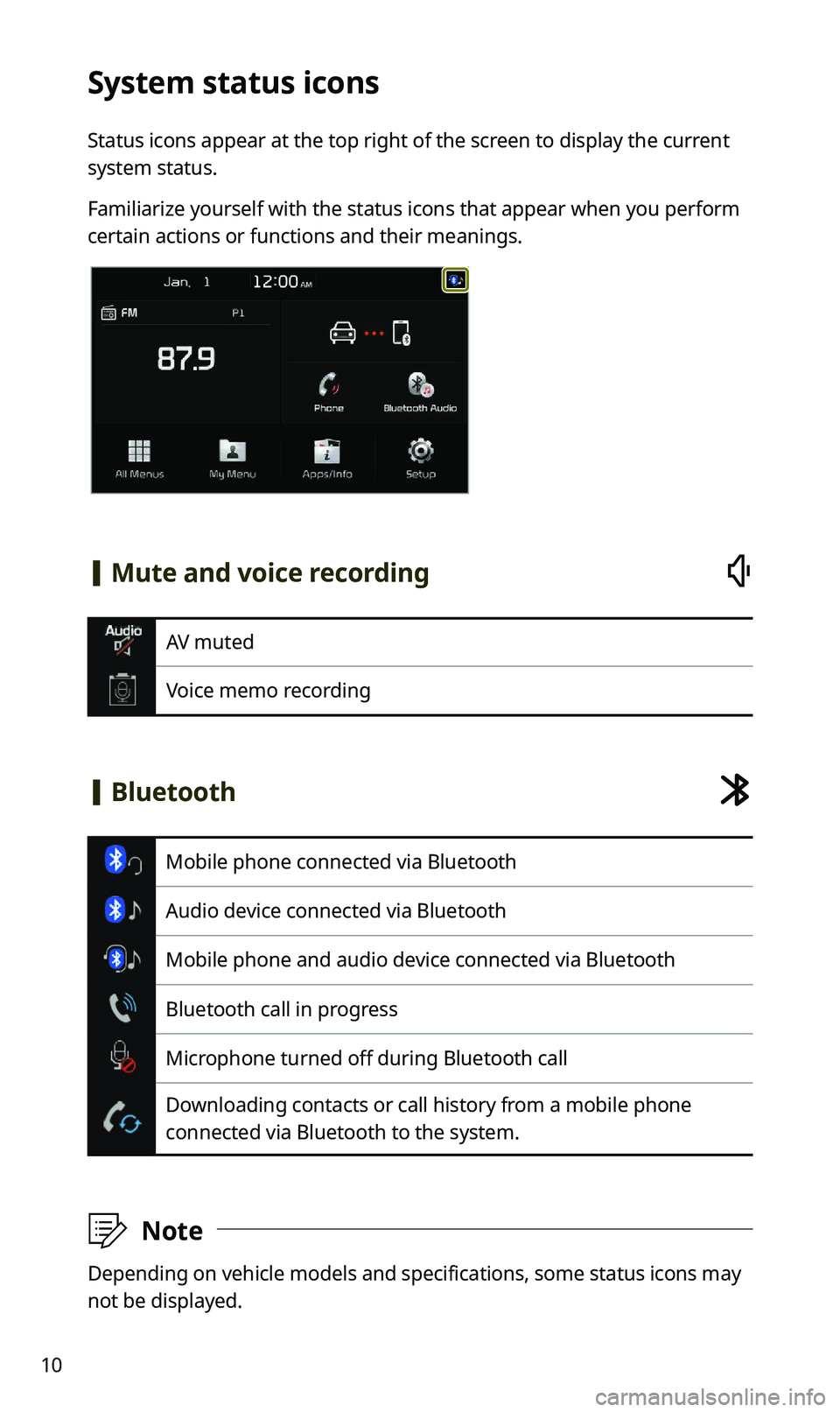 KIA SPORTAGE 2021 Quick Reference Guide 10
System status icons
Status icons appear at the top right of the screen to display the current
system status.
Familiarize yourself with the status icons that appear when you perform
certain action KIA SPORTAGE 2021 Quick Reference Guide 10
System status icons
Status icons appear at the top right of the screen to display the current
system status.
Familiarize yourself with the status icons that appear when you perform
certain action