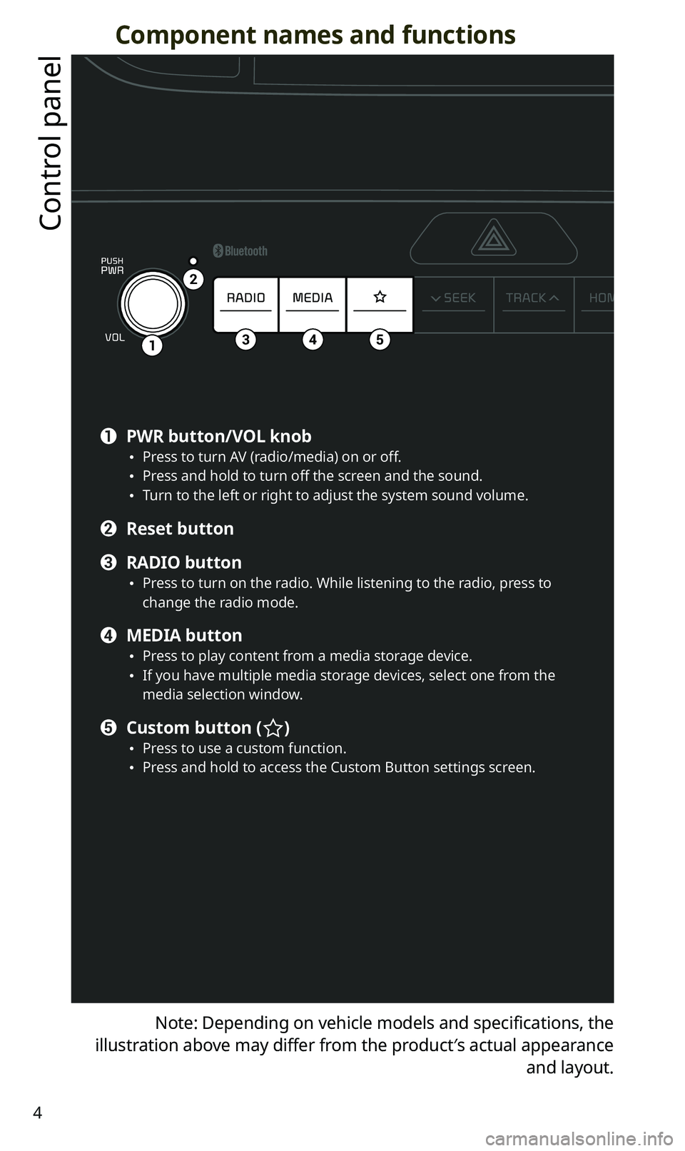 KIA SPORTAGE 2021 Quick Reference Guide 4
Component names and functions
Control panel
Note: Depending on vehicle models and specifications, the
illustration above may differ from the product′s actual appearance and layout.
12341
2
345
a KIA SPORTAGE 2021 Quick Reference Guide 4
Component names and functions
Control panel
Note: Depending on vehicle models and specifications, the
illustration above may differ from the product′s actual appearance and layout.
12341
2
345
a
