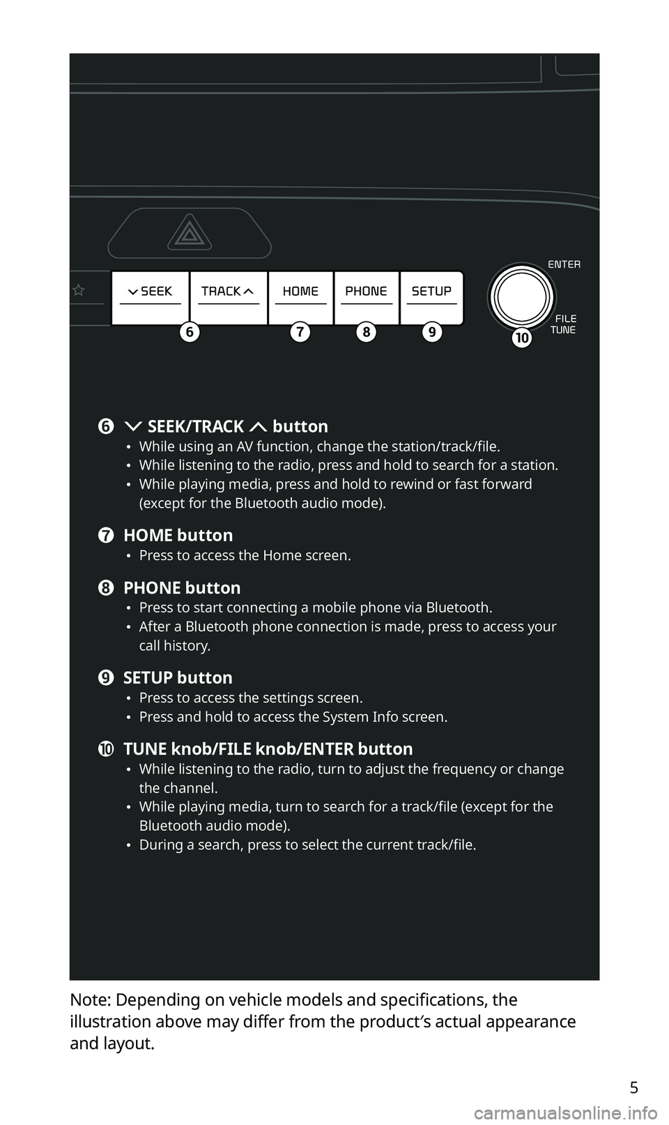 KIA SPORTAGE 2021 Quick Reference Guide 5
Note: Depending on vehicle models and specifications, the
illustration above may differ from the product′s actual appearance
and layout.
106789
f SEEK/TRACK button \225While using an AV functi KIA SPORTAGE 2021 Quick Reference Guide 5
Note: Depending on vehicle models and specifications, the
illustration above may differ from the product′s actual appearance
and layout.
106789
f SEEK/TRACK button \225While using an AV functi