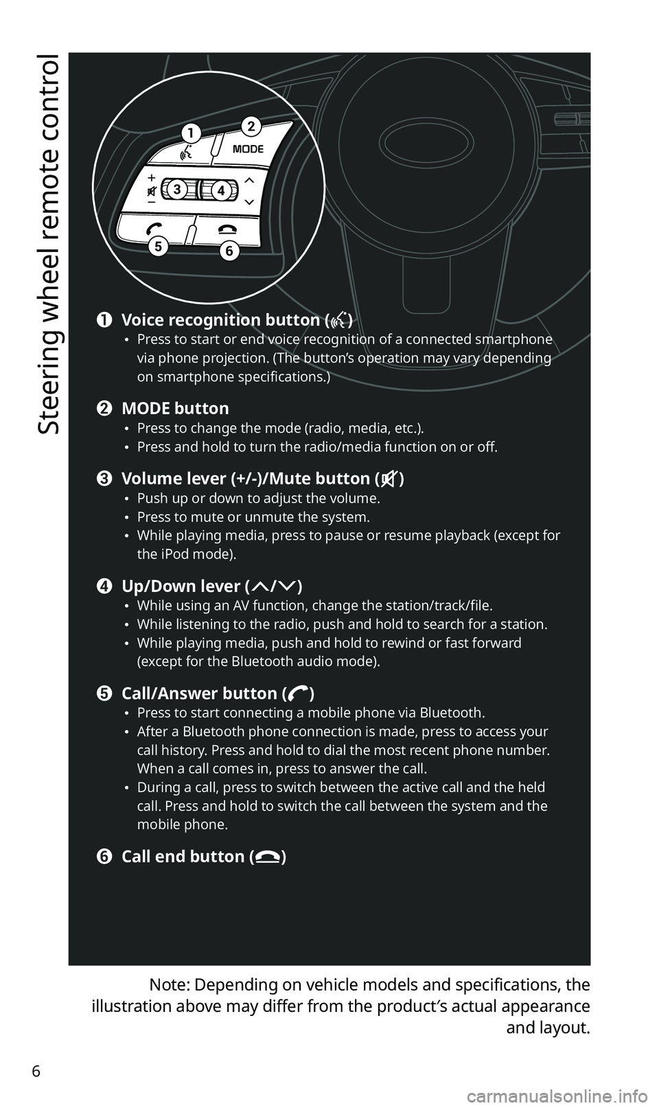 KIA SPORTAGE 2021 Quick Reference Guide 6
Steering wheel remote control
Note: Depending on vehicle models and specifications, the
illustration above may differ from the product′s actual appearance and layout.
12
34
56
a Voice recognitio KIA SPORTAGE 2021 Quick Reference Guide 6
Steering wheel remote control
Note: Depending on vehicle models and specifications, the
illustration above may differ from the product′s actual appearance and layout.
12
34
56
a Voice recognitio