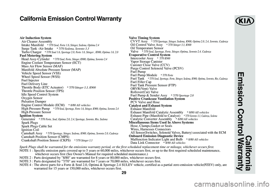KIA SPORTAGE 2020 Warranty and Consumer Information Guide 29
Spark Plugs shall be warranted for the emissions warranty period, or the first scheduled replacement time or mileage, whichever occurs first.NOTE 1 : Specific emission parts covered up to 5 years KIA SPORTAGE 2020 Warranty and Consumer Information Guide 29
Spark Plugs shall be warranted for the emissions warranty period, or the first scheduled replacement time or mileage, whichever occurs first.NOTE 1 : Specific emission parts covered up to 5 years