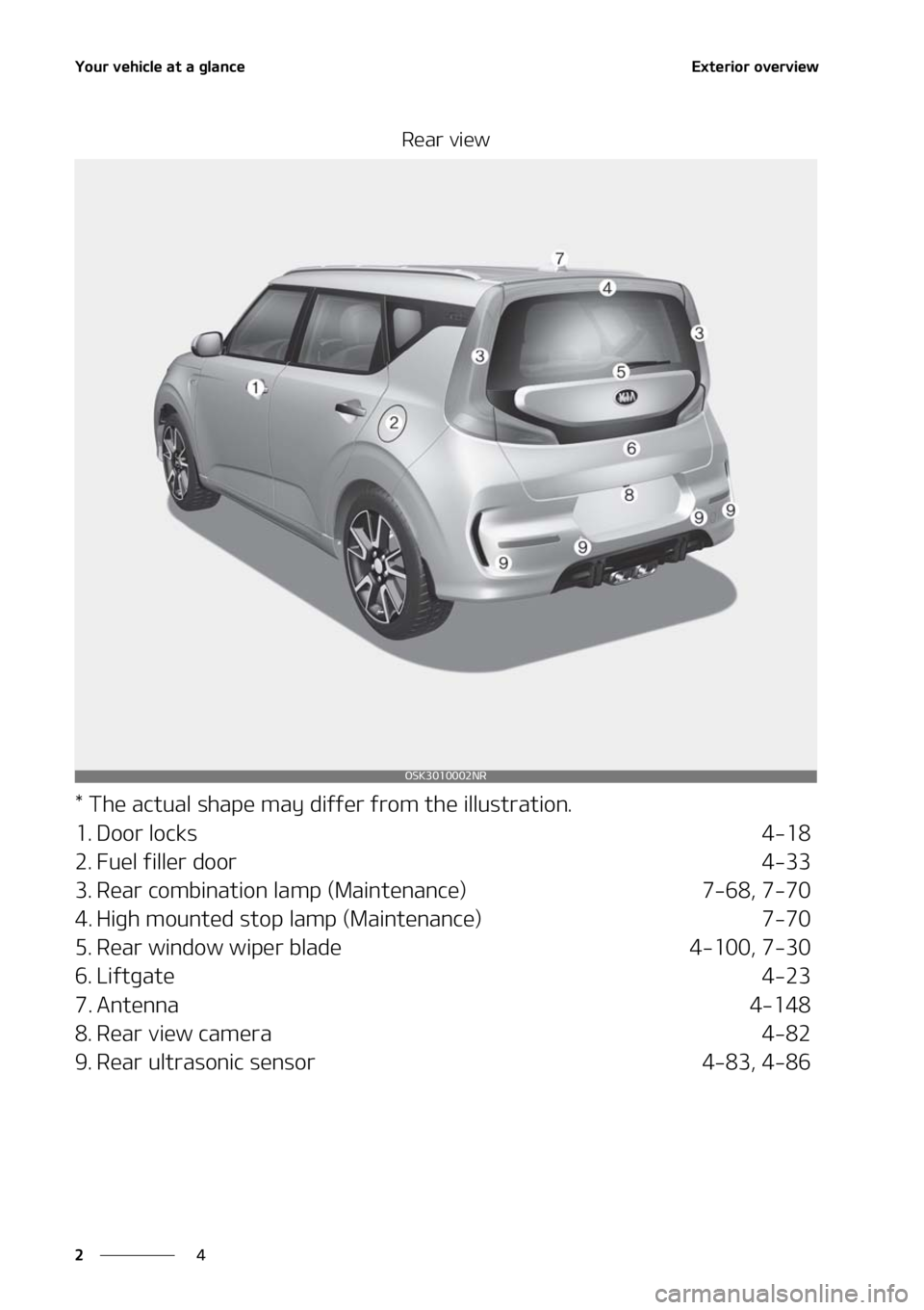 KIA SOUL 2021 User Guide �:�P�V�S��W�F�I�J�D�M�F��B�U��B��H�M�B�O�D�F
�
�
�&�Y�U�F�S�J�P�S��P�W�F�S�W�J�F�X
�3�F�B�S��W�J�F�X
���5�I�F��B�D�U�V�B�M��T�I�B�Q�F��N�B�Z��E�J�G�G�F�S��G�S�P�N��U�I�F��J�M�M�V�T�U�