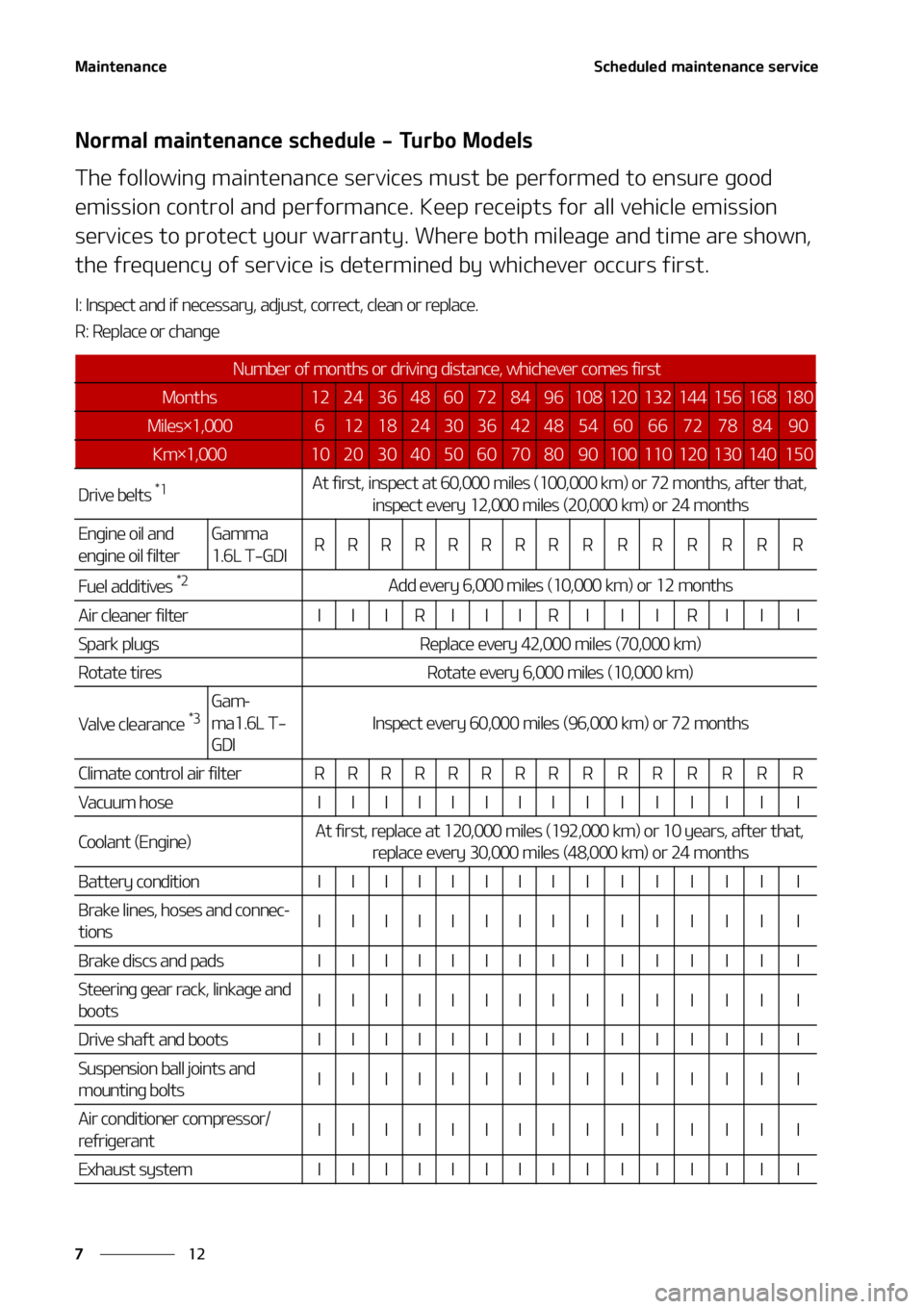 KIA SOUL 2021  Owners Manual �.�B�J�O�U�F�O�B�O�D�F
��
�
�4�D�I�F�E�V�M�F�E��N�B�J�O�U�F�O�B�O�D�F��T�F�S�W�J�D�F
�/�P�S�N�B�M��N�B�J�O�U�F�O�B�O�D�F��T�D�I�F�E�V�M�F����5�V�S�C�P��.�P�E�F�M�T
�5�I�F��G�P�M�M�P�X�J�O�