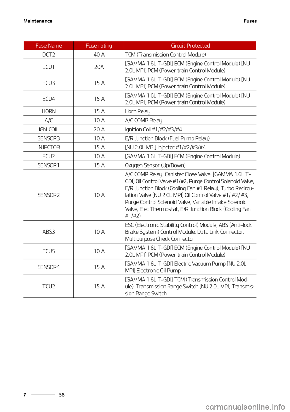 KIA SOUL 2021  Owners Manual �.�B�J�O�U�F�O�B�O�D�F
��
�
��V�T�F�T
�%�$�5���� �"�5�$�.��	�5�S�B�O�T�N�J�T�T�J�P�O��$�P�O�U�S�P�M��.�P�E�V�M�F�

�&�$�6����"�<�(�"�.�.�"�����-��5��(�%�*�>��&�$�.��	�&�O�H�J�O�F