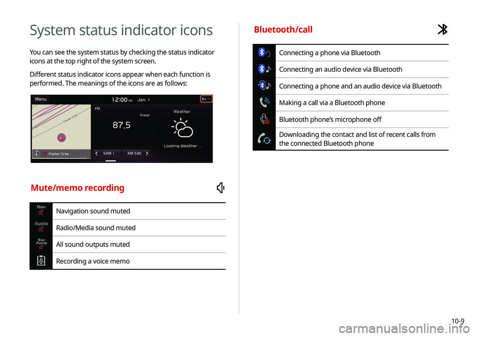 KIA SOUL 2021 Navigation System Quick Reference Guide 10-9
System status indicator icons
You can see the system status by checking the status indicator
icons at the top right of the system screen.
Different status indicator icons appear when each functi KIA SOUL 2021 Navigation System Quick Reference Guide 10-9
System status indicator icons
You can see the system status by checking the status indicator
icons at the top right of the system screen.
Different status indicator icons appear when each functi