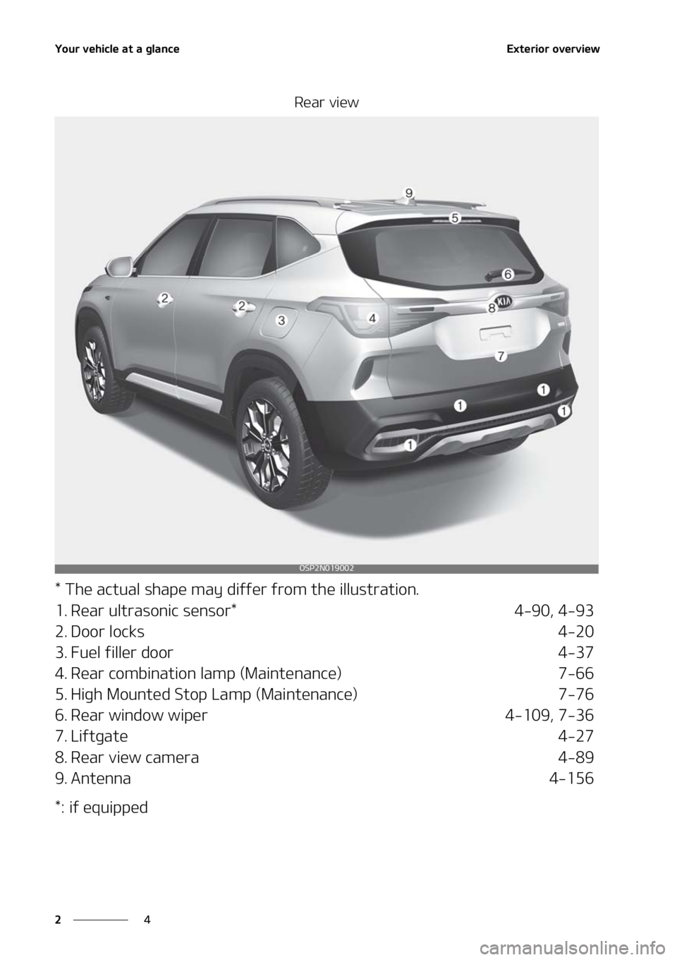 KIA SELTOS 2021 User Guide �:�P�V�S��W�F�I�J�D�M�F��B�U��B��H�M�B�O�D�F
�
�
�&�Y�U�F�S�J�P�S��P�W�F�S�W�J�F�X
�3�F�B�S��W�J�F�X
���5�I�F��B�D�U�V�B�M��T�I�B�Q�F��N�B�Z��E�J�G�G�F�S��G�S�P�N��U�I�F��J�M�M�V�T�U�
