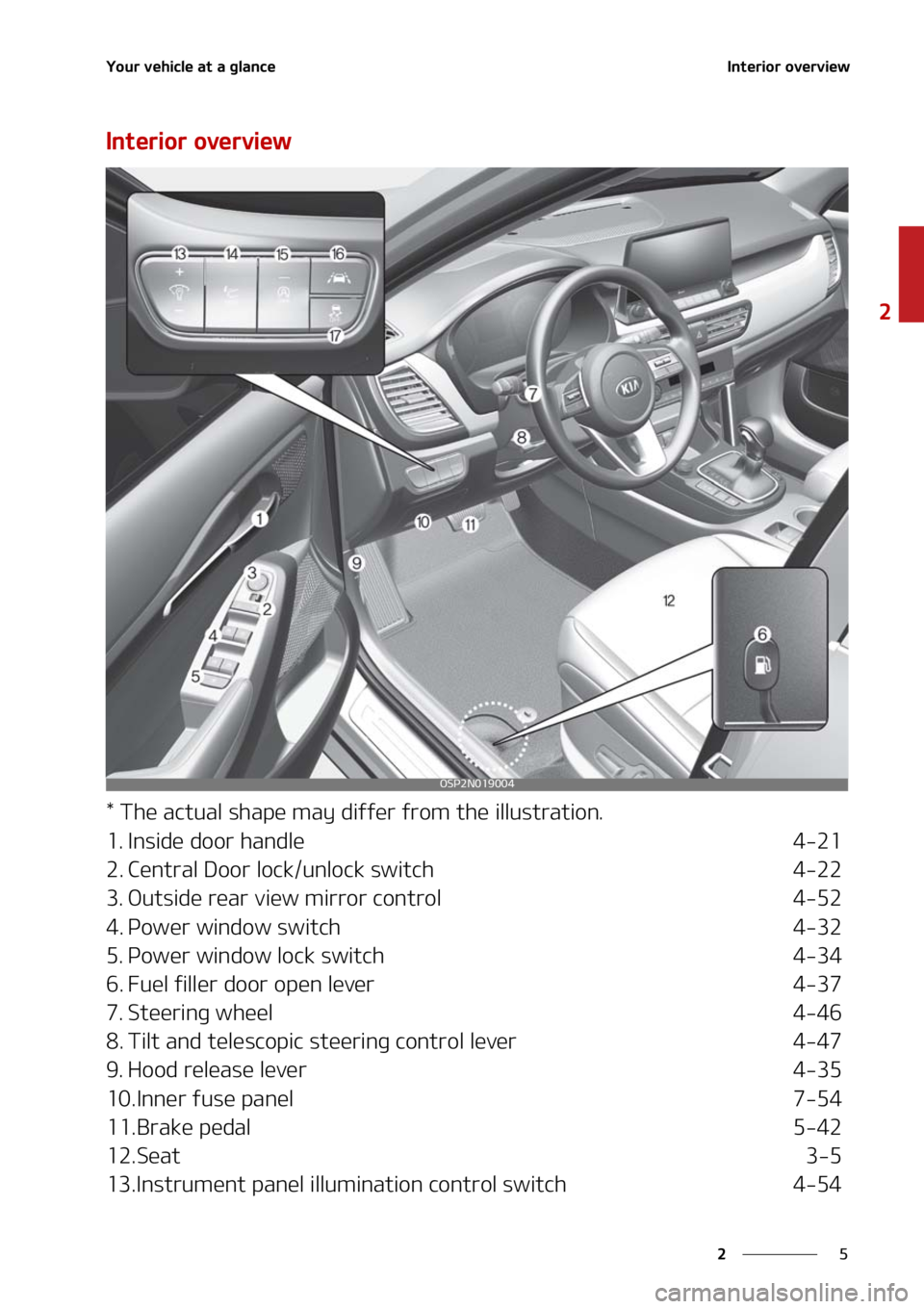 KIA SELTOS 2021 Owners Manual �
�
�
�:�P�V�S��W�F�I�J�D�M�F��B�U��B��H�M�B�O�D�F�*�O�U�F�S�J�P�S��P�W�F�S�W�J�F�X
�*�O�U�F�S�J�P�S��P�W�F�S�W�J�F�X
���5�I�F��B�D�U�V�B�M��T�I�B�Q�F��N�B�Z��E�J�G�G�F�S��G�S�P�N��U�