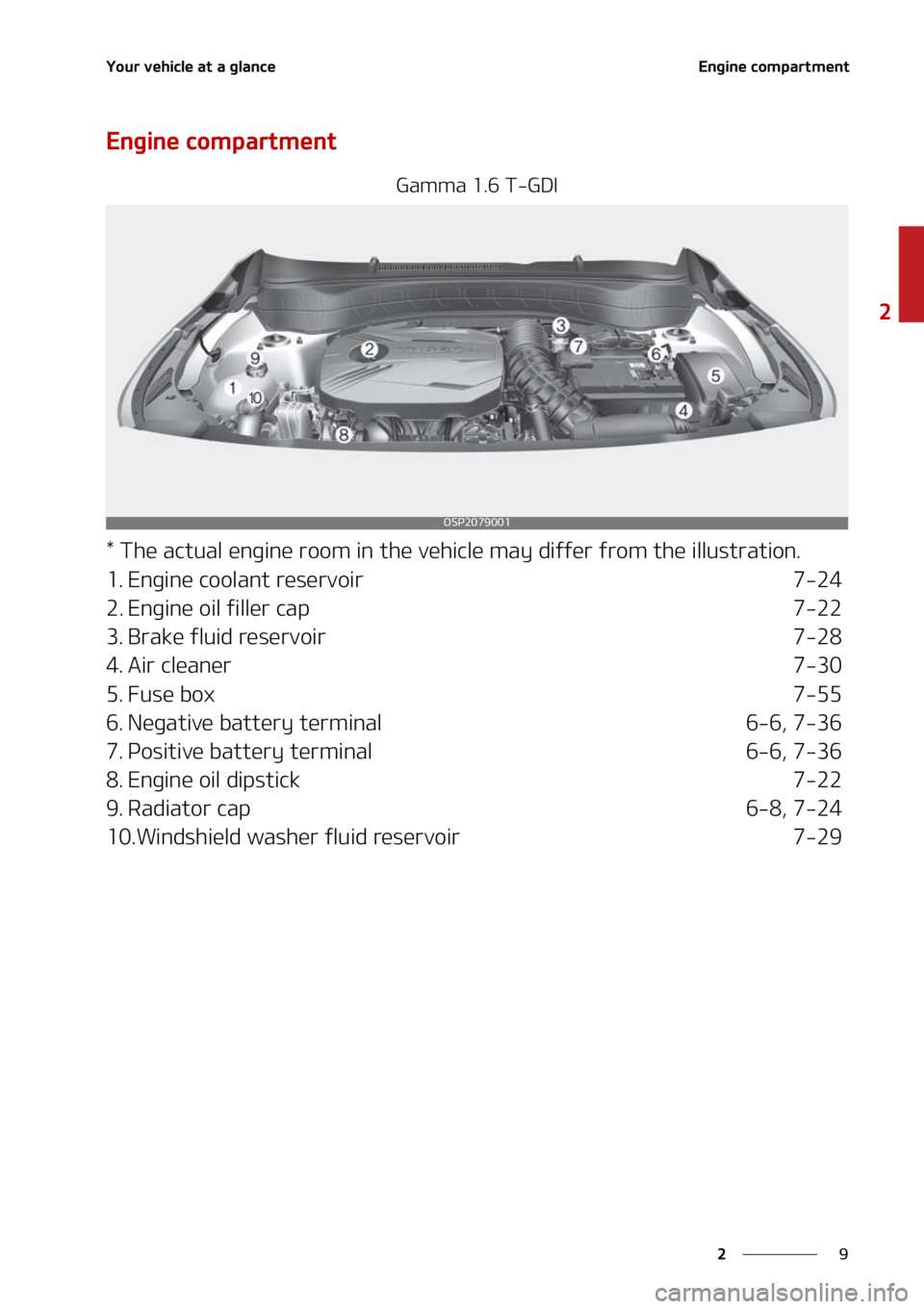 KIA SELTOS 2021 Owners Manual �
�
�
�:�P�V�S��W�F�I�J�D�M�F��B�U��B��H�M�B�O�D�F�&�O�H�J�O�F��D�P�N�Q�B�S�U�N�F�O�U
�&�O�H�J�O�F��D�P�N�Q�B�S�U�N�F�O�U
�(�B�N�N�B������5��(�%�*
���5�I�F��B�D�U�V�B�M��F�O�H�J�O�F