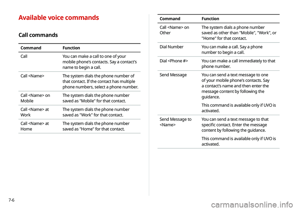KIA SELTOS 2021  Navigation System Quick Reference Guide 7-6
CommandFunction
Call <Name> on 
Other The system dials a phone number 
saved as other than "Mobile", "Work", or 
"Home" for that contact.
Dial Number You can make a call. S