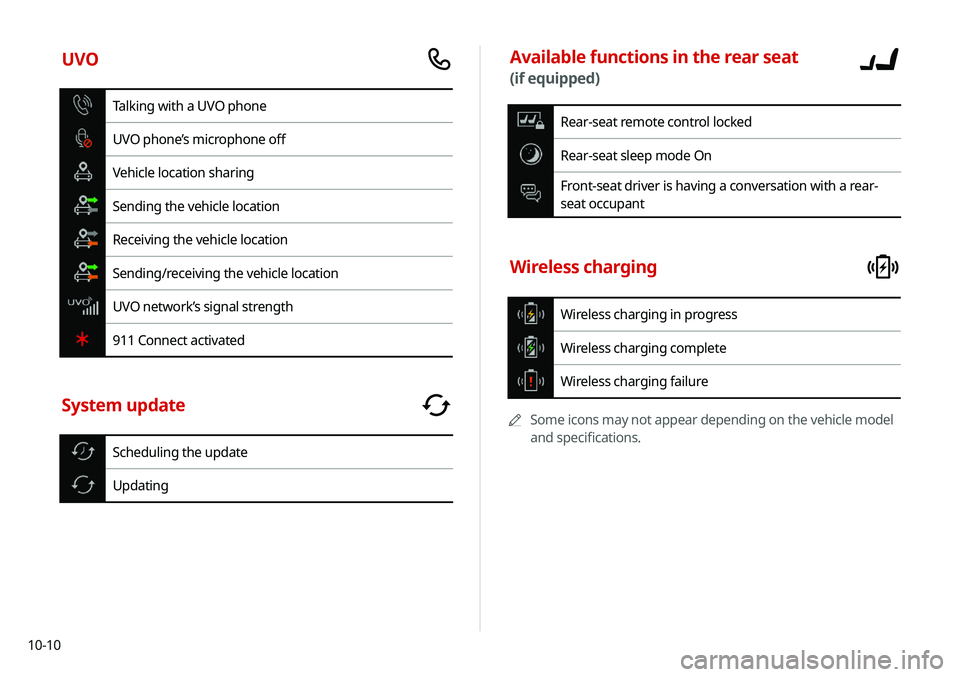KIA SELTOS 2021 Navigation System Quick Reference Guide 10-10
Available functions in the rear seat
(if equipped)
Rear-seat remote control locked
Rear-seat sleep mode On
Front-seat driver is having a conversation with a rear-
seat occupant
Wireless chargin KIA SELTOS 2021 Navigation System Quick Reference Guide 10-10
Available functions in the rear seat
(if equipped)
Rear-seat remote control locked
Rear-seat sleep mode On
Front-seat driver is having a conversation with a rear-
seat occupant
Wireless chargin