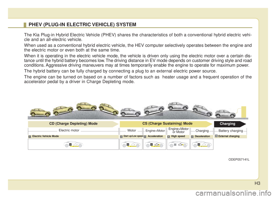 KIA NIRO PHEV 2020  Owners Manual H3
PHEV (PLUG-IN ELECTRIC VEHICLE) SYSTEM
The Kia Plug-in Hybrid Electric Vehicle (PHEV) shares the characteristics of both a conventional hybrid electric vehi-
cle and an all-electric vehicle.
When u