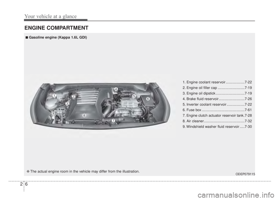 KIA NIRO PHEV 2020  Owners Manual Your vehicle at a glance
62
ENGINE COMPARTMENT
ODEP079115
■ ■Gasoline engine (Kappa 1.6L GDI)
❈ The actual engine room in the vehicle may differ from the illustration. 1. Engine coolant reservoi