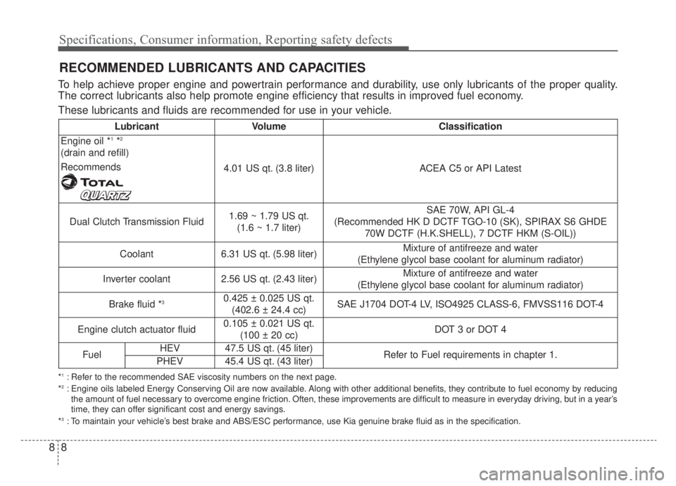 KIA NIRO PHEV 2020 Owners Manual Specifications, Consumer information, Reporting safety defects
88
RECOMMENDED LUBRICANTS AND CAPACITIES
To help achieve proper engine and powertrain performance and durability, use only lubricants of KIA NIRO PHEV 2020 Owners Manual Specifications, Consumer information, Reporting safety defects
88
RECOMMENDED LUBRICANTS AND CAPACITIES
To help achieve proper engine and powertrain performance and durability, use only lubricants of