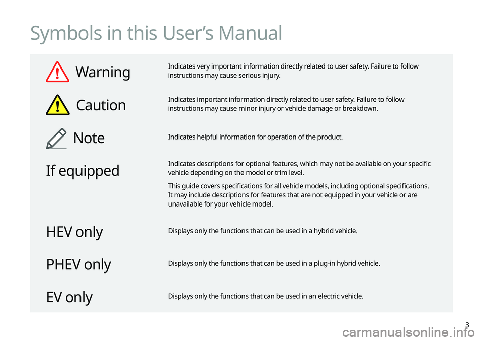 KIA NIRO PHEV 2020  Navigation System Quick Reference Guide 3
Symbols in this User’s Manual
  Warning
Indicates very important information directly related to user safety. Failure to follow 
instructions may cause serious injury.
  Caution
Indicates importan