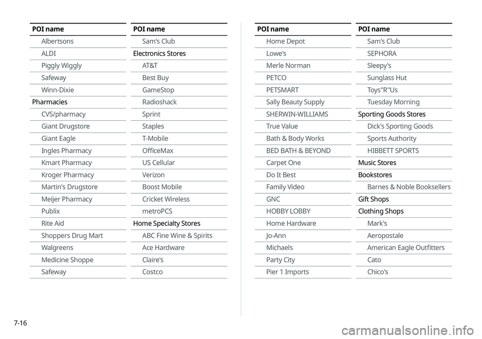 KIA NIRO PHEV 2020 Navigation System Quick Reference Guide 7-16
POI nameAlbertsons
ALDI
Piggly Wiggly
Safeway
Winn-Dixie
Pharmacies CVS/pharmacy
Giant Drugstore
Giant Eagle
Ingles Pharmacy
Kmart Pharmacy
Kroger Pharmacy
Martin's Drugstore
Meijer Pharmacy
KIA NIRO PHEV 2020 Navigation System Quick Reference Guide 7-16
POI nameAlbertsons
ALDI
Piggly Wiggly
Safeway
Winn-Dixie
Pharmacies CVS/pharmacy
Giant Drugstore
Giant Eagle
Ingles Pharmacy
Kmart Pharmacy
Kroger Pharmacy
Martin's Drugstore
Meijer Pharmacy