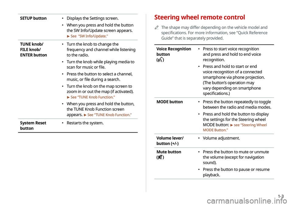 KIA NIRO PHEV 2020  Navigation System Quick Reference Guide 1-3
Steering wheel remote control
0000
A
The shape may differ depending on the vehicle model and 
specifications. For more information, see “Quick Reference 
Guide” that is separately provided.
Vo