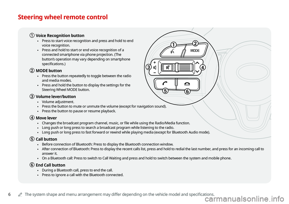 KIA NIRO PHEV 2020  Navigation System Quick Reference Guide 6
Steering wheel remote control
0000AThe system shape and menu arrangement may differ depending on the vehicle model and specifications.
a Voice Recognition button
 \225Press to start voice recognitio