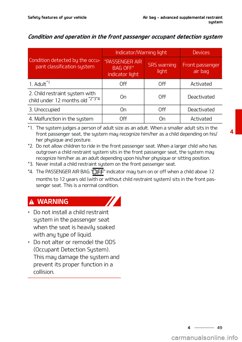KIA NIRO EV 2020  Owners Manual ��
�
�
�4�B�G�F�U�Z��G�F�B�U�V�S�F�T��P�G��Z�P�V�S��W�F�I�J�D�M�F�"�J�S��C�B�H����B�E�W�B�O�D�F�E��T�V�Q�Q�M�F�N�F�O�U�B�M��S�F�T�U�S�B�J�O�U�T�Z�T�U�F�N
�$�P�O�E�J�U�J�P�O��B�O�E��P�Q