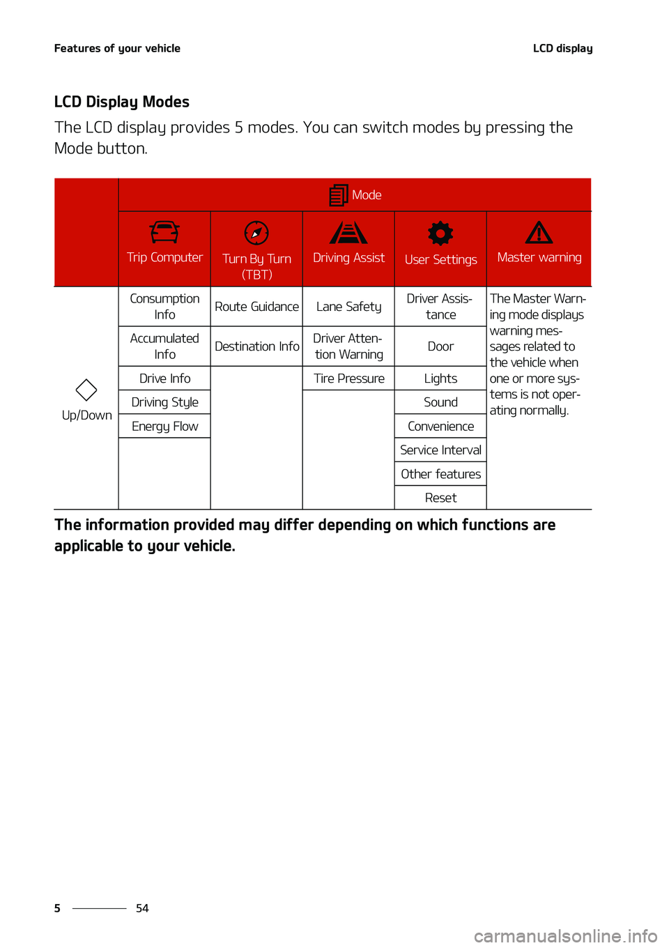KIA NIRO EV 2020  Owners Manual ��F�B�U�V�S�F�T��P�G��Z�P�V�S��W�F�I�J�D�M�F
��
�
�-�$�%��E�J�T�Q�M�B�Z
�-�$�%��%�J�T�Q�M�B�Z��.�P�E�F�T
�5�I�F��-�$�%��E�J�T�Q�M�B�Z��Q�S�P�W�J�E�F�T����N�P�E�F�T���:�P�V��D�B�O��