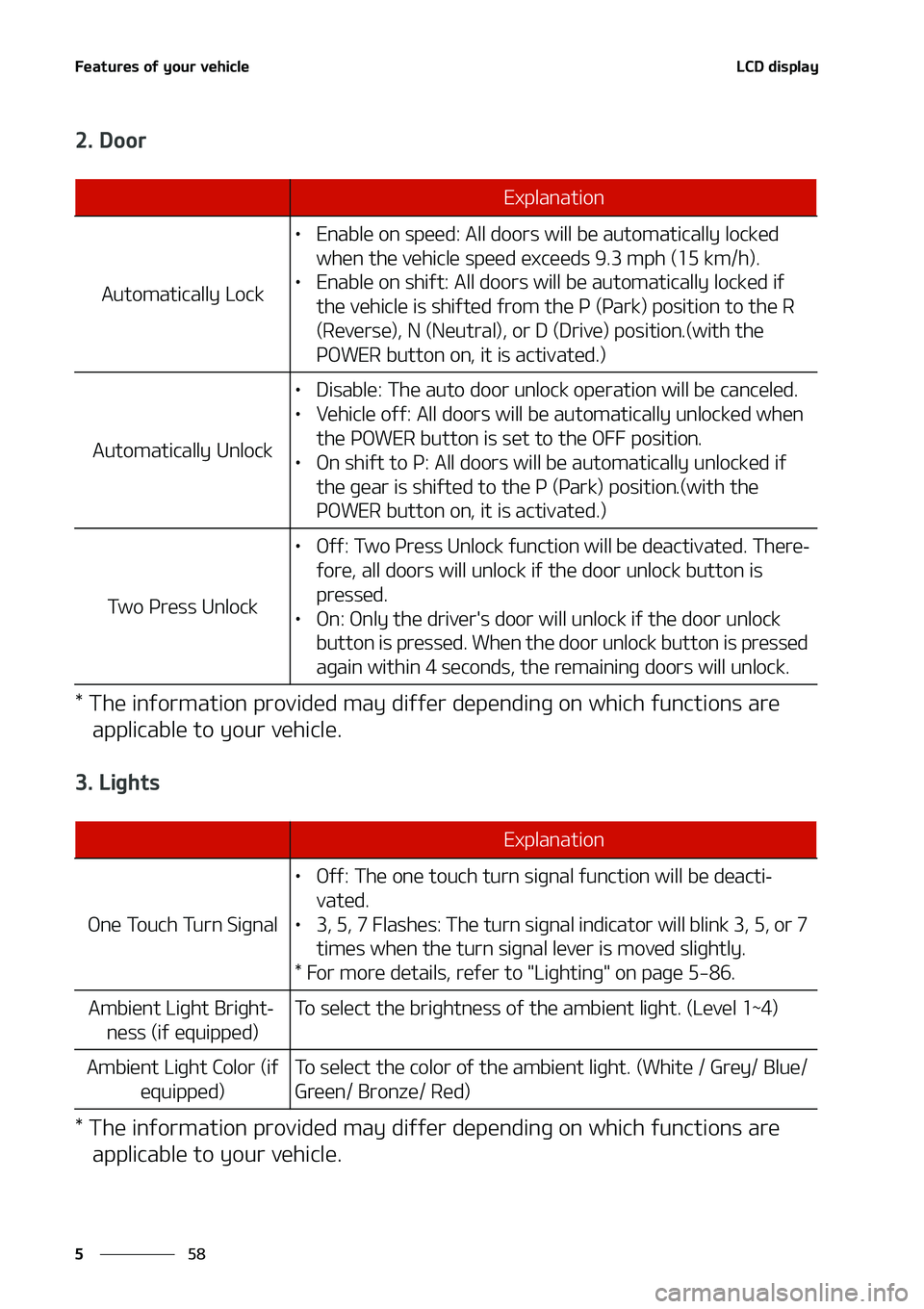 KIA NIRO EV 2020  Owners Manual ��F�B�U�V�S�F�T��P�G��Z�P�V�S��W�F�I�J�D�M�F
��
�
�-�$�%��E�J�T�Q�M�B�Z
����%�P�P�S
���5�I�F��J�O�G�P�S�N�B�U�J�P�O��Q�S�P�W�J�E�F�E��N�B�Z��E�J�G�G�F�S��E�F�Q�F�O�E�J�O�H��P�O��X�