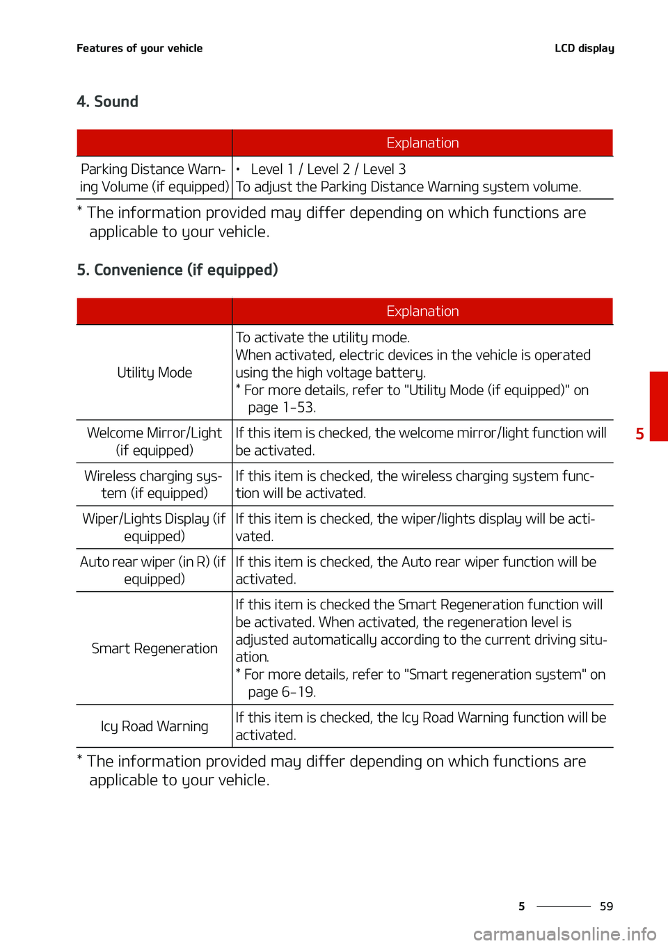 KIA NIRO EV 2020  Owners Manual ��
�
�
��F�B�U�V�S�F�T��P�G��Z�P�V�S��W�F�I�J�D�M�F�-�$�%��E�J�T�Q�M�B�Z
����4�P�V�O�E
���5�I�F��J�O�G�P�S�N�B�U�J�P�O��Q�S�P�W�J�E�F�E��N�B�Z��E�J�G�G�F�S��E�F�Q�F�O�E�J�O�H��P�O�
